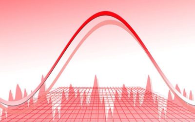 Further contraction in Architecture Billings Index