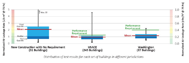 Large Building Airtightness Testing and the Selection of Appropriate Air Barrier Strategies