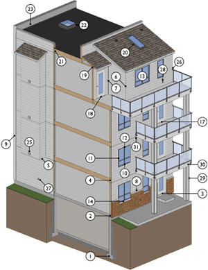 The many details and air barrier system details required as part of a typical larger building. Image credit RDH