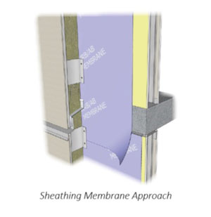 Sheathing Membrane Approach – Mechanically Attached and Self-Adhered