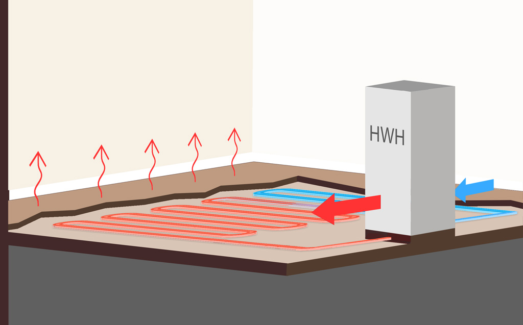 Radiant heating and cooling eliminates harsh air blowing from vents, which improves both indoor air quality and energy performance, while creating more comfortable temperature control for sensitive seniors. Courtesy of OZ Architecture