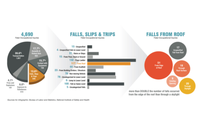 New skylight fall prevention informational web page available on AAMA website