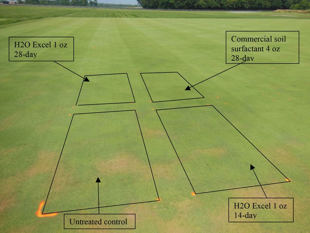 Researchers from Purdue University proved through an independent research study the effectiveness of H2OExcel in maintaining healthy turf. 