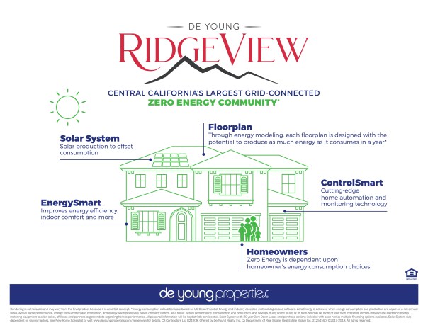 De Young RidgeView Zero Energy Inforgraphic