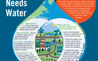 The International Code Council supports access to safe and abundant water on World Water Day
