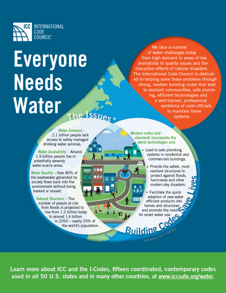“Everyone Needs Water” infographic, courtesy of the International Code Council