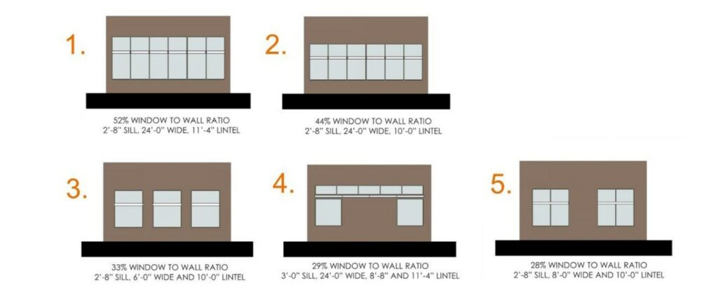 Comparative study of five classroom window sizes and configurations.