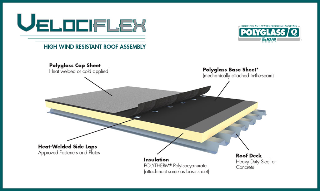 Polyglass introduces Velociflex high wind-resistant roofing system