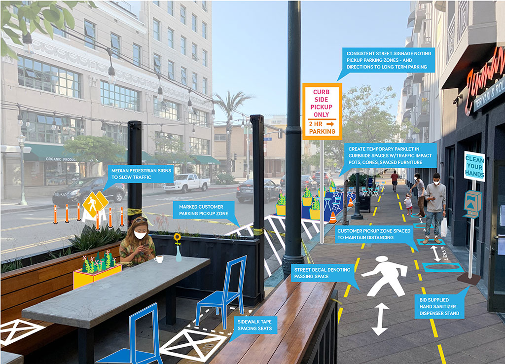 Cities can quickly establish retail and restaurant zones or ‘Flex Zones.’ Flex Zones are opportunities to provide temporary infrastructure in a light, quick, and cost-effective manner. Flex Zones serve to calm traffic while facilitating socially distanced dining and curbside pick-ups.