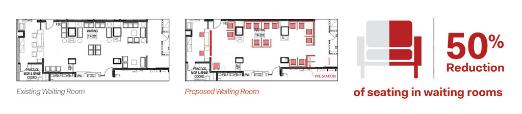 healthcare design plan